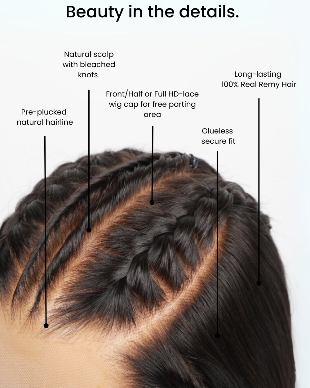 Close-up of BHBD’s premium wig featuring a pre-plucked natural hairline, natural scalp with bleached knots, and a front, half, or full HD-lace wig cap for free parting. Highlights include long-lasting 100% real Remy hair and a glueless secure fit, designed for comfort and versatility.